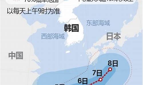 2023第6号台风最新消息及时间_2023第6号台风最新消息