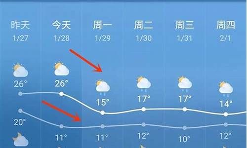 临高天气预报一周_临高天气预报一周七天