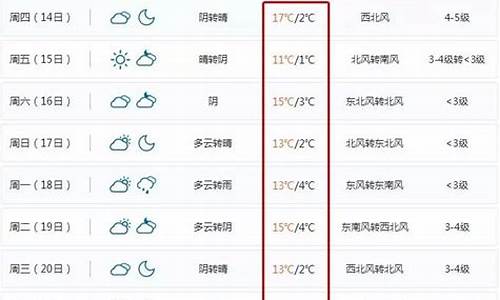 下载北仑天气预报15天气_北仑天气15天