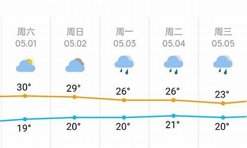 长沙天气预报一周 7天准确_长沙天气预报一周