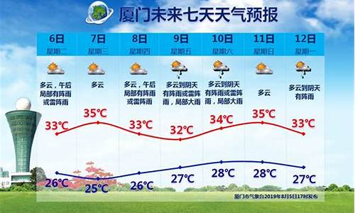 厦门7月份天气预报30天查询结果_厦门7月份天气预报