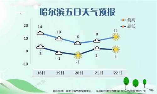 水城三天五天天气预报15天_水城三天五天天气预报