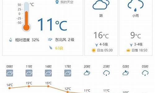 天气预报查询方法_天气预报查询方法