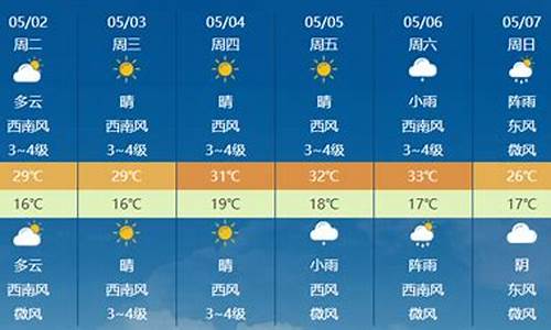 罗平县天气预报15天查询_罗平天气预报15天气预报查询