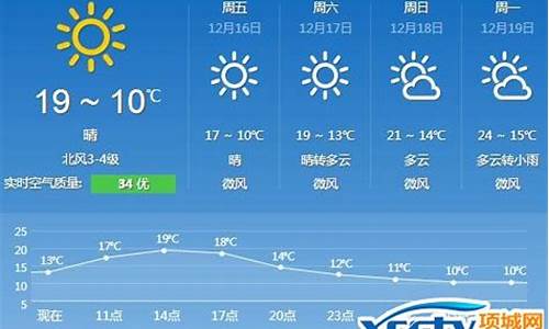 15日广州天气预报_15日广州天气预报实况