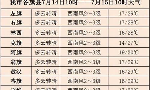 赤峰天气预报30天查询结果_赤峰天气预报30天准确