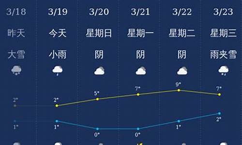 新疆石河子天气预报一周7天_新疆石河子天气预报