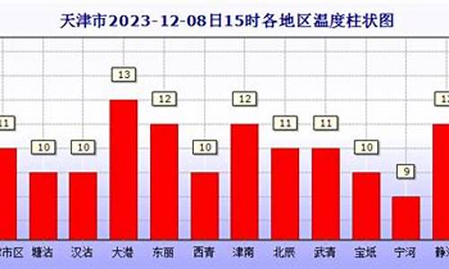 宝坻天气预报_武清天气预报