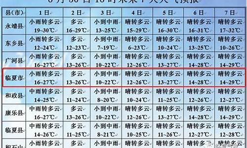 临夏天气预报30天查询_临夏天气预报7天气预报情况