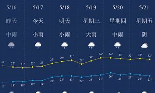 宜春丰城一周天气预报_江西省宜昌市丰城县天气预报