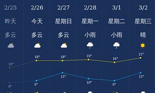 北海广西天气_北海桂林天气预报一周