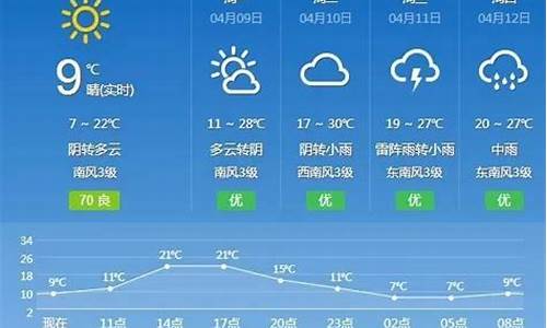 抚州天气预报10天天气查询_抚州天气预报10天天气查询表