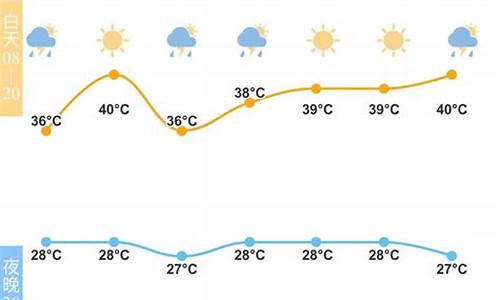 宁波未来40天天气预报_宁波未来40天天气预报实况