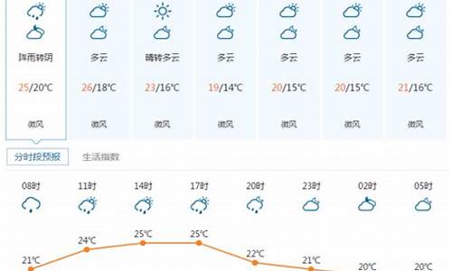 湖北宜昌天气情况_湖北宜昌天气情况最新