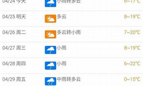 北屯天气预报15天天气预报查询表_北屯天气预报15天天气预报查询