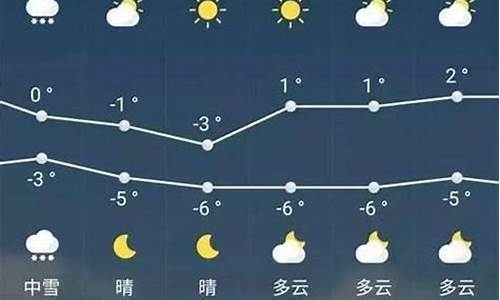 天气预报10天后的准吗_十天的天气预报准不准