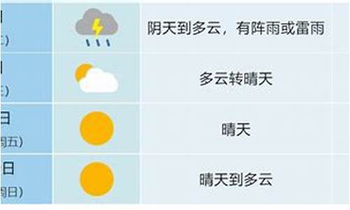 合肥一周天气预报情况表_查一下合肥一周天气预报详情情况