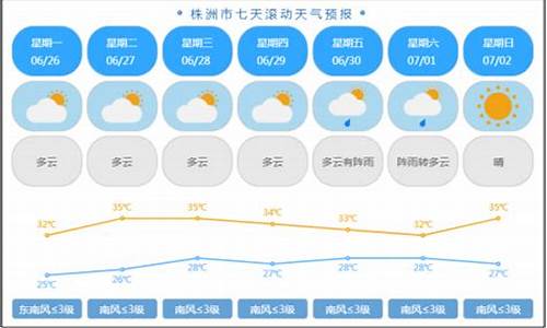 株洲未来天气情况_株洲未来一周天气预报查询表格