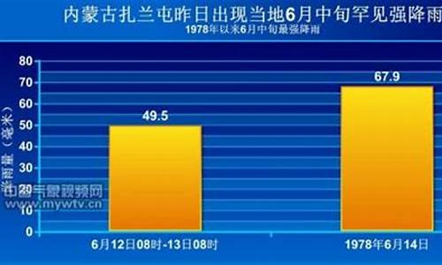 扎兰屯天气预报天气30_扎兰屯天气预报10天