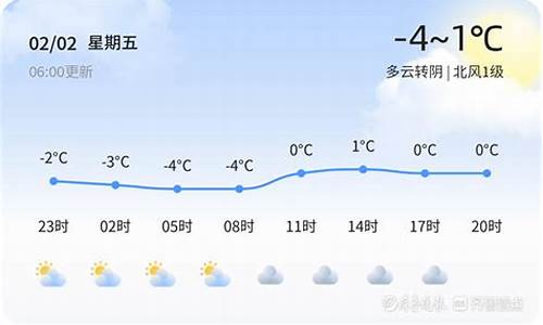 鱼台天气预报40天查询_鱼台天气