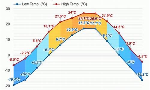 延吉天气预报一周七天_延吉市天气预报7天