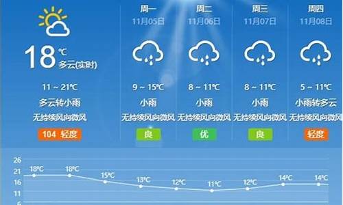 山东枣庄一周天气预报七天详情情况查询_枣庄天气预报7天查询