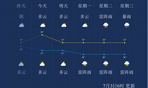 万宁天气_万宁天气预报