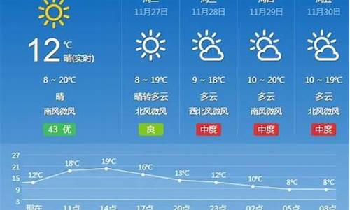 汉寿天气预报_汉寿天气预报30天查询百度