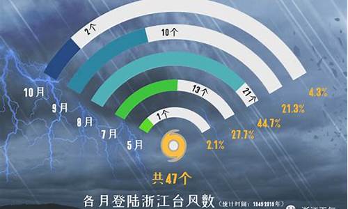 浙江台州椒江天气预报_浙江台州椒江天气预报一周