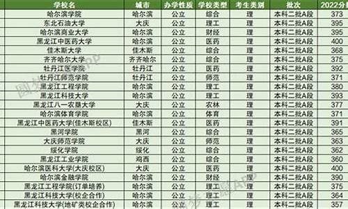 350到400分的二本大学_350到400分的二本大学文科