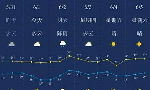 恩施市天气预报7天天气预报_恩施市天气预报7天天气预报查询