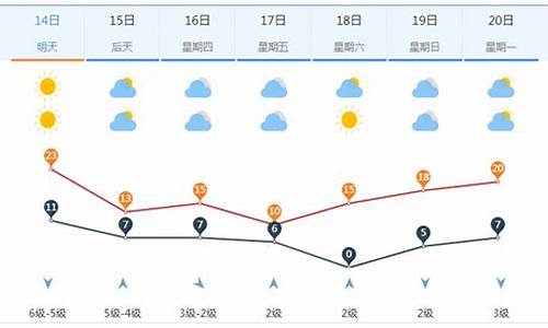 百度济南一周天气_济南一周天气情况最新查询