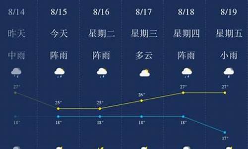 昆明 天气预告_昆明天气预报一周天气预报30天