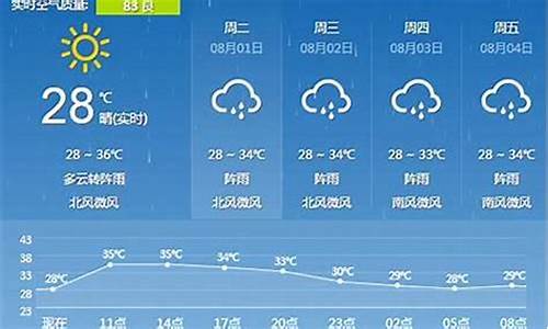 牡丹江一周天气预报今天最新_牡丹江天气预报一周15天查询