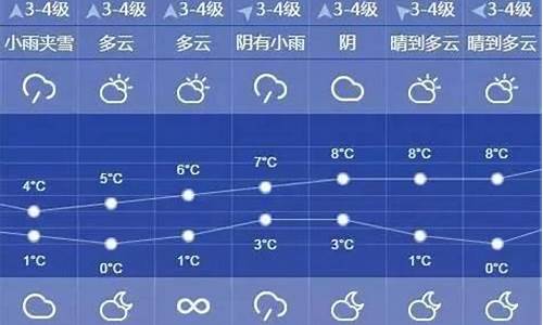 上海近10天天气预报15天_上海近10天天气预报