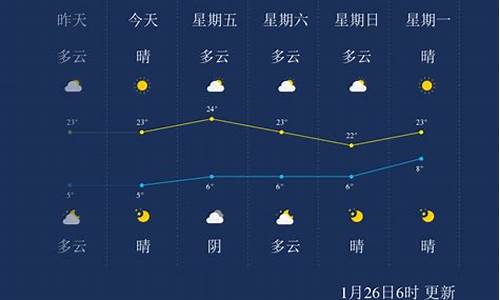 临沧市的天气预报_临沧天气预报查询一周