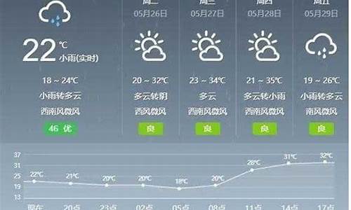 盖县天气预报一周7天_盖县天气预报一周7天