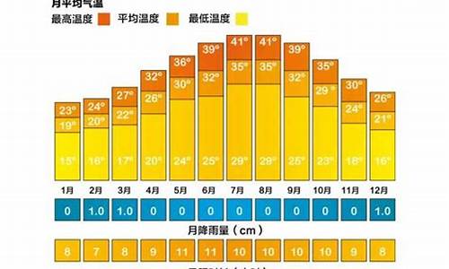 迪拜天气一年四季怎么样_迪拜天气一年四季