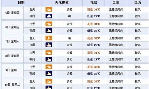 襄阳市南漳县天气预报我看_南漳天气预报查询