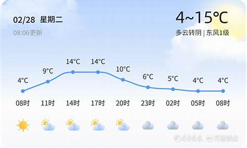 临沂天气24小时实时预报查询_临沂天气24小时