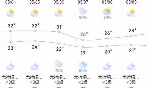 河源天气预报30天查询(一个月)_河源天气预报一个月30天