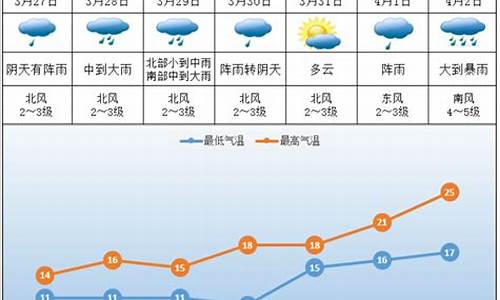 湖南株洲一周天气预报_株洲天气一周天气