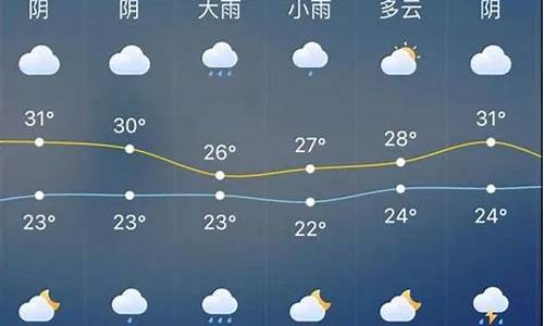 南通天气预测_南通天气预报40天准确