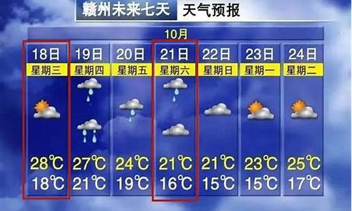 赣州历史天气情况12月4曰_赣州历史天气