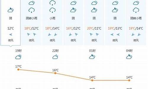 越南天气预报一周天气_越南的天气