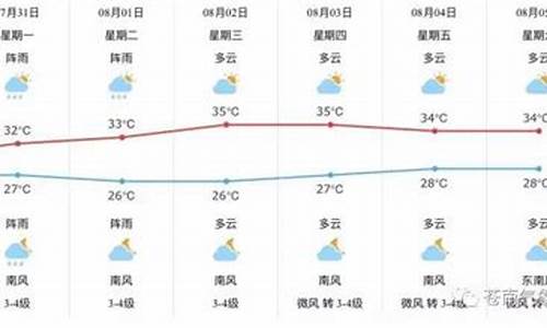 苍南县天气预报30天_苍南县天气预报30天查询结果