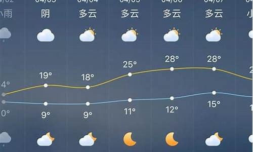 涟源天气预报30天_涟源天气预报30天查询最新消息