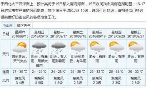 中山天气预报一周15天查询系统_中山天气预报一周15天