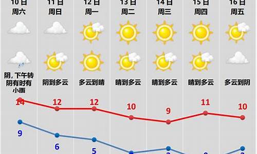 柯桥天气情况_柯桥天气预报一周天气查询