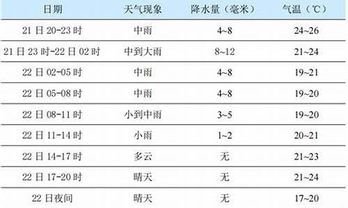 杨凌天气预报查询_杨凌天气预报24小时详情